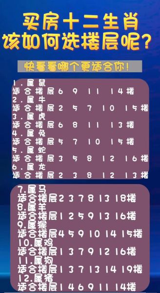 生肖属相买房禁忌表（生肖属相买房禁忌与楼层楼层怎么选）