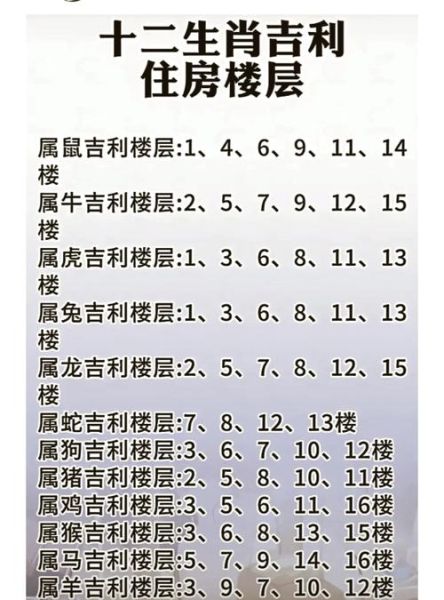 生肖属相买房禁忌表（生肖属相买房禁忌与楼层楼层怎么选）