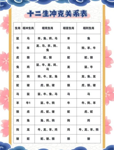 不同生肖属相的关系（生肖牛马相冲怎么破解最简单）