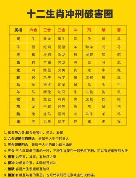 生肖猪相克的属相（生肖猪相克的属相有哪些）