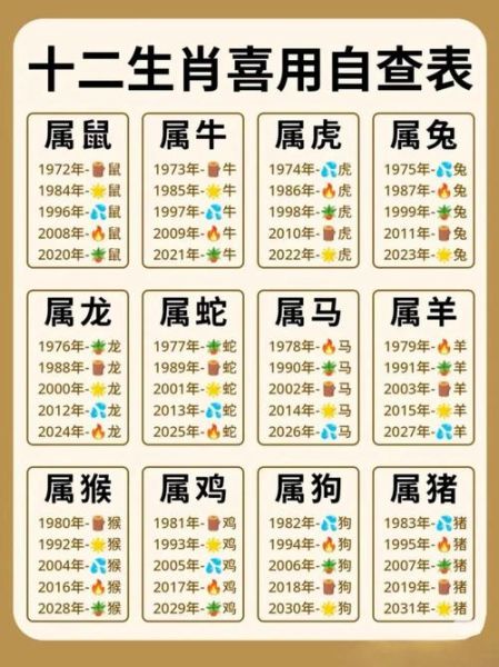 生肖的上等属相（什么是上等属相？新手秒懂的生肖排行榜）