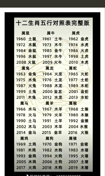 楚王什么生肖属相（楚王属什么生肖的准确答案）