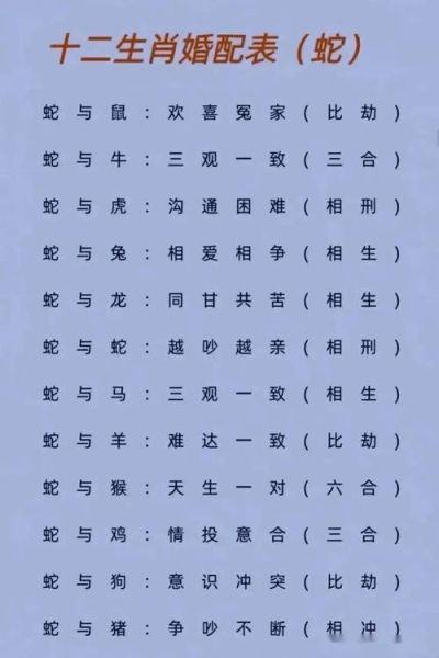 12生肖的属相婚配是（12生肖配对查询表）