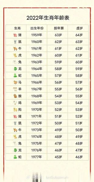 白兔是啥生肖属相（白兔是什么生肖属相查询结果）