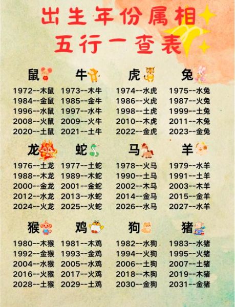 十二生肖属相与阴阳（十二生肖属相与阴阳五行对照表新手速查）