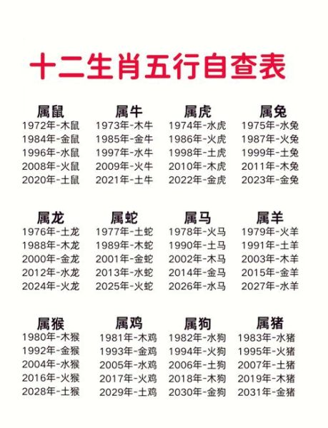 龙马属相相冲的生肖（龙马属相相冲的生肖有哪些🐉🐎❓）