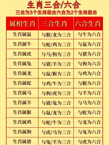 龙马属相相冲的生肖（龙马属相相冲的生肖有哪些🐉🐎❓）