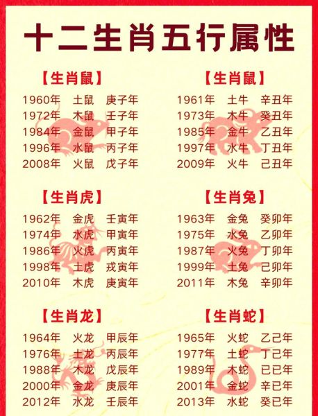 十二生肖排序57年属相（57年出生属什么生肖？）