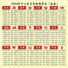 藏生肖属相（藏生肖属相怎么查询？3分钟入门指南）