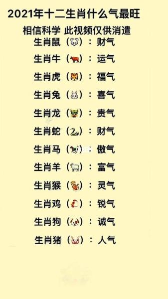 十二生肖官肖有几个属相（十二生肖官肖是哪几个生肖）