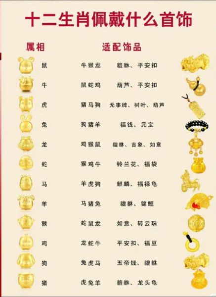 生肖属相金饰（生肖属相金饰怎么选）