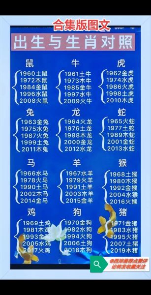 生肖属相统计图制作（十二生肖比例图Excel新手教程）
