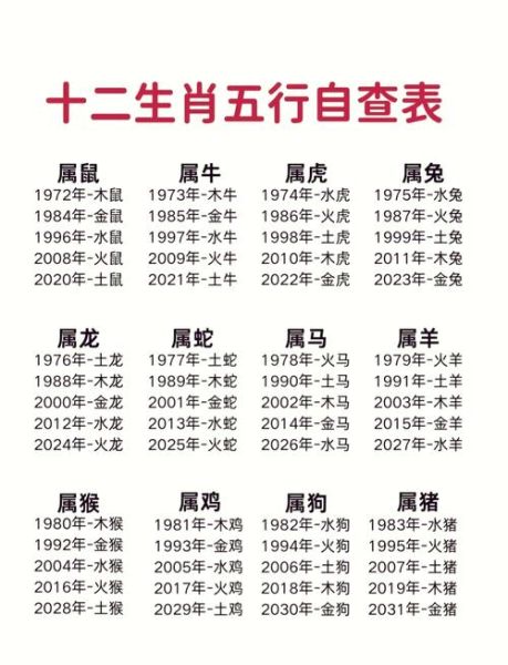 说一下十二生肖属相（十二生肖属相怎么来的🤔）
