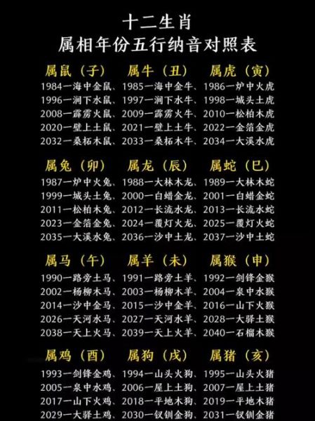 寅年有哪些生肖属相（寅年到底属啥生肖？）