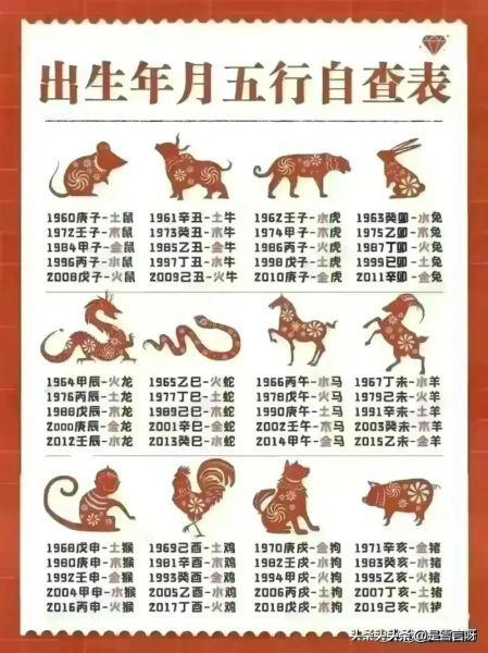 寅年有哪些生肖属相（寅年到底属啥生肖？）