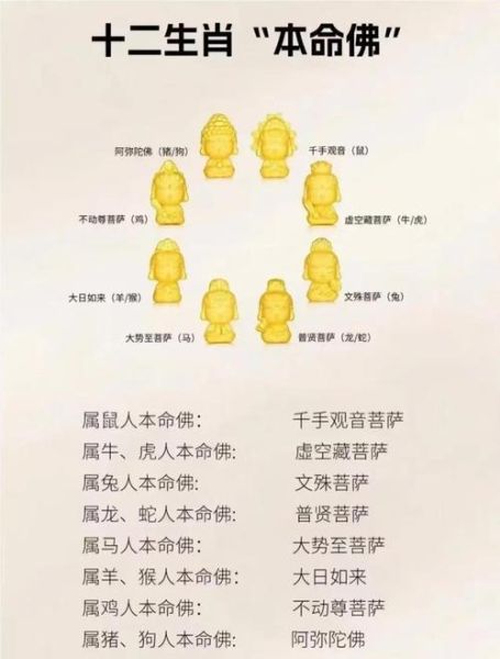 属相生肖保护神（十二生肖护身佛对照表与供奉指南）
