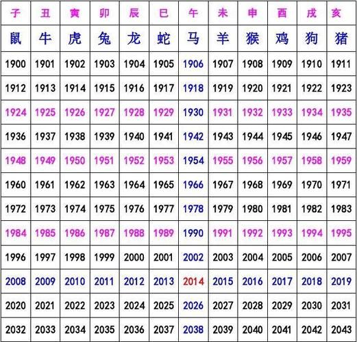 属相十二生肖年份表格（十二生肖对应年份对照表速查）