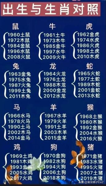 属相十二生肖年份表格（十二生肖对应年份对照表速查）