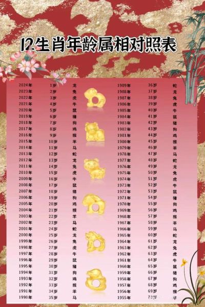 属相十二生肖年份表格（十二生肖对应年份对照表速查）