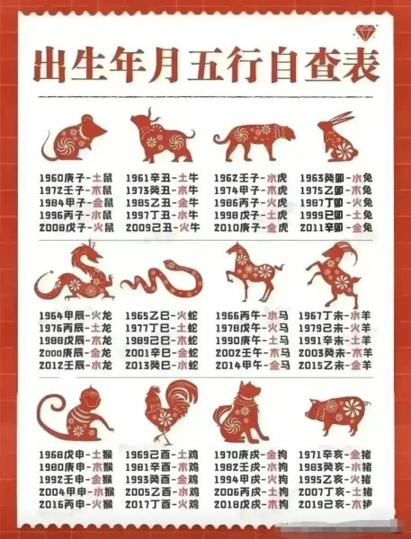 30岁属相属什么生肖（30岁属什么生肖对照表）