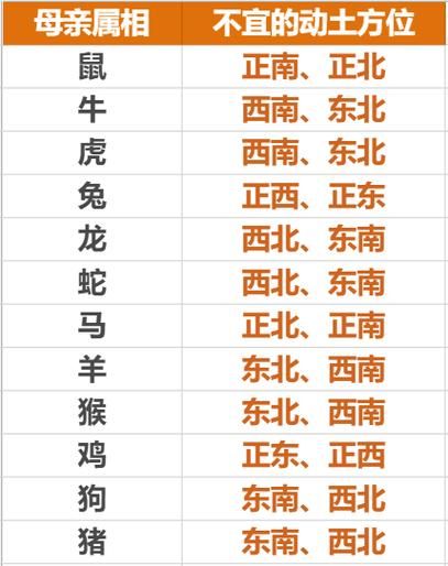 生肖属相配住楼层（夫妻生肖选楼层吉凶速查表）