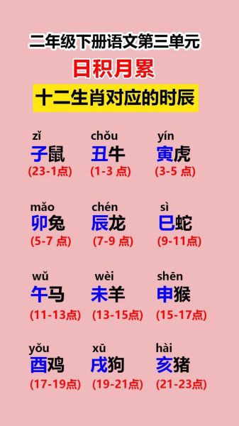 22周岁什么生肖属相（22周岁属什么生肖）
