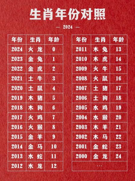 十二生肖属相查询卡图片（十二生肖年份对照表图片生成）