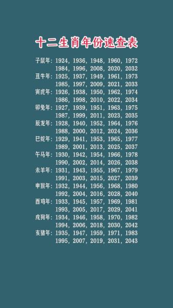 十二生肖属相查询卡图片（十二生肖年份对照表图片生成）
