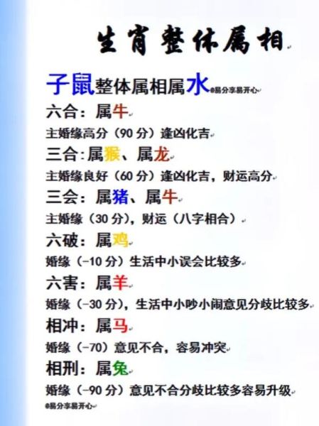 和龙属相相冲相克的生肖（和龙相冲的生肖是哪几个）