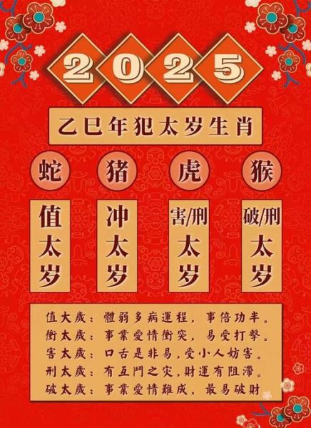 生肖属相文库（2025生肖运势详解表怎么用？）