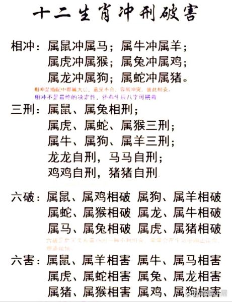 生肖鼠和什么属相相冲