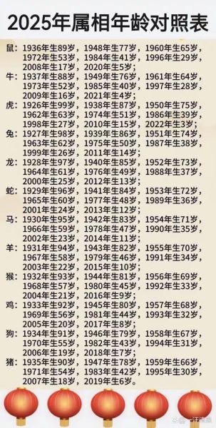 怎么算虚岁生肖属相（怎么算虚岁生肖属相一目了然）