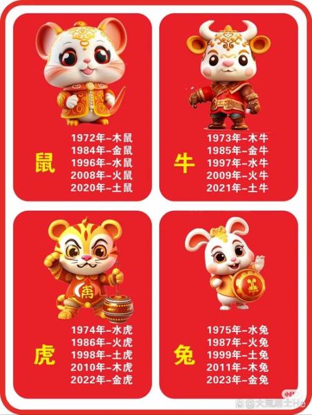 属相生肖排名来历（十二生肖为什么按鼠开头排名）