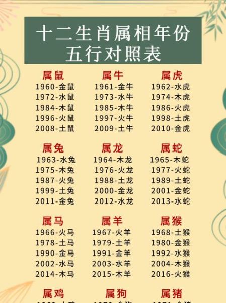 韩可可属什么生肖属相