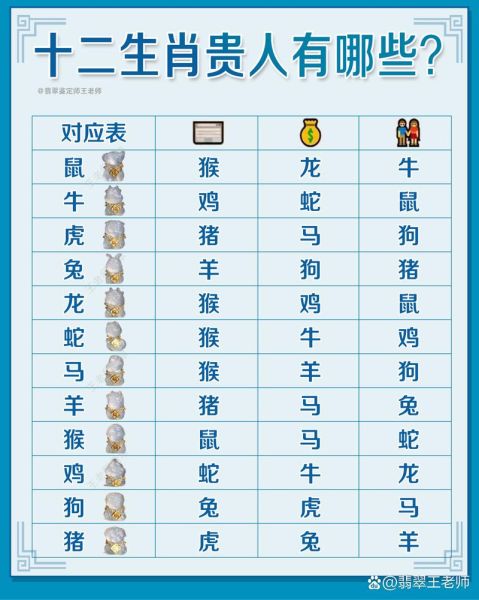 生肖属相贵人（生肖属相贵人查询表怎么用）