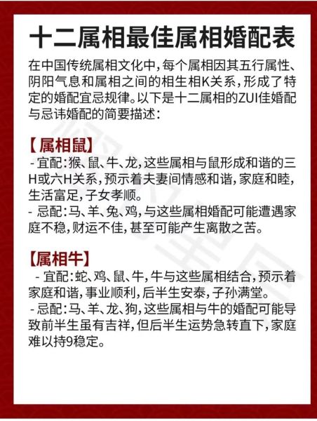 十二生肖属相最配对（十二生肖男女最佳婚配查询）