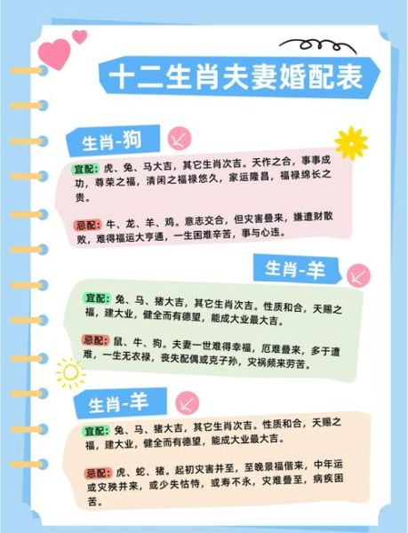 十二生肖属相最配对（十二生肖男女最佳婚配查询）