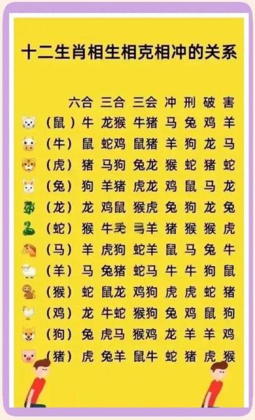 生肖马与哪个属相相克（属马和哪个属相相克？小白必看冲合表）