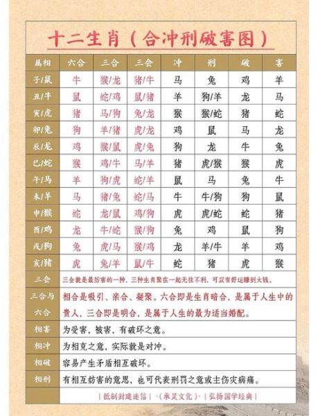 生肖兔防什么属相（生肖兔防生肖鸡最全指南）