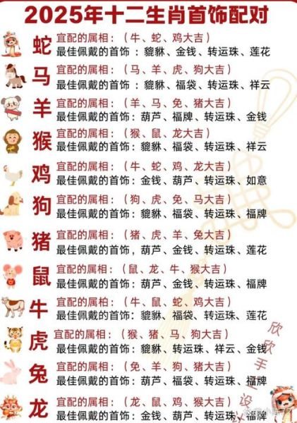 生肖属相雅称（生肖雅称大全：12属相美名速记）
