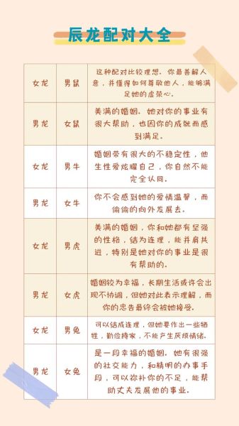 龙生肖最配属相（龙生肖婚配哪个属相最佳？）