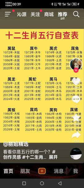 1988什么生肖属相（1988年属什么生肖？）