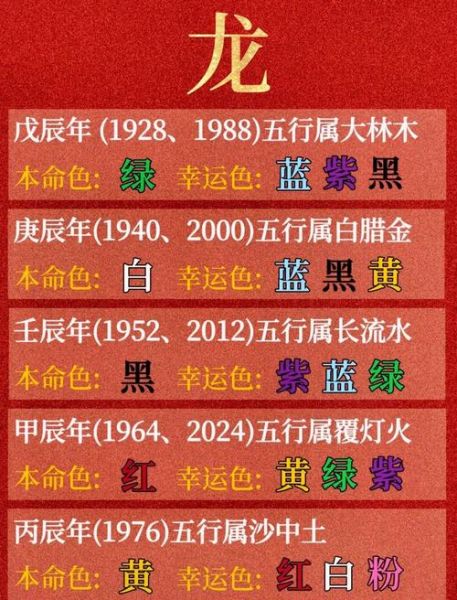 什么属相代表什么龙生肖（什么属相才是龙生肖的命）