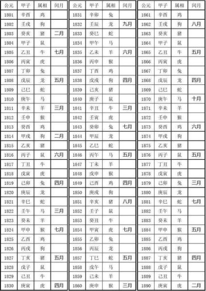 11年属相是什么生肖（11年属相是什么生肖？新人速查表）