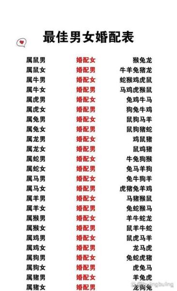 龙女父母生肖属相合不合（龙女父母生肖合不合速查表）