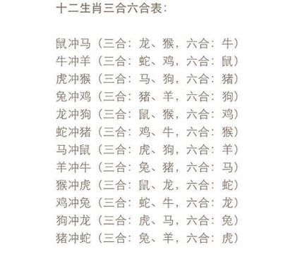 生肖属相分类表大全（生肖属相分类表最完整版🐀🐂🐅）