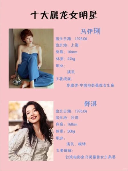 什么明星属相是龙生肖（属龙的明星有哪些全名单）