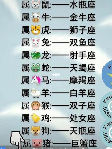十二星座对应生肖属相（十二星座对应的生肖表🌟小白一看就会）