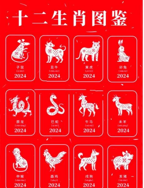 十二生肖属相门（十二生肖属相门最佳方位是什么）