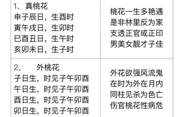 生肖属相桃花位置图（2024年生肖桃花位在哪里）